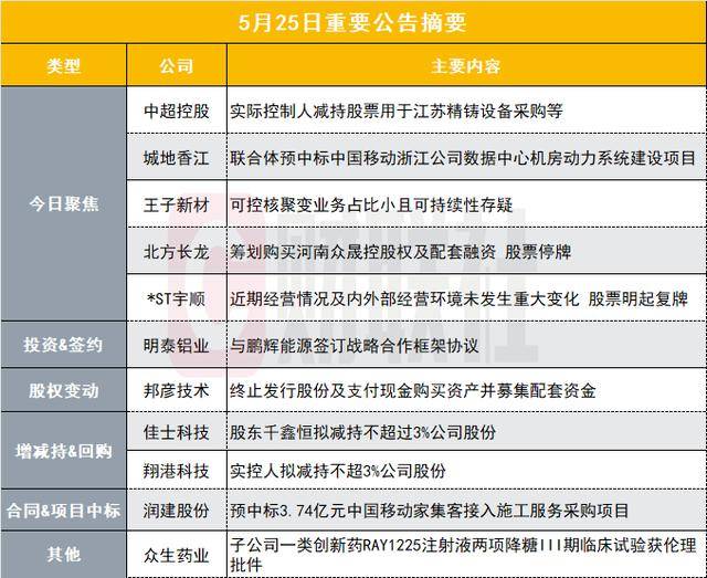 ic外汇官方网站市人大常委会开展方针性新兴产业推动现状调研